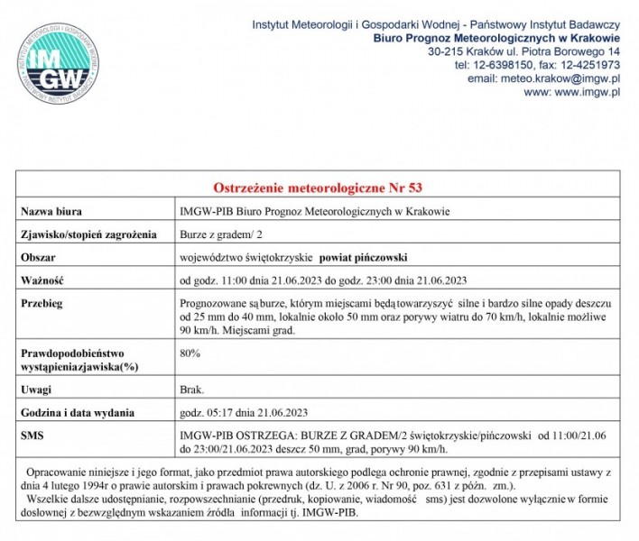ostrzezenie53_2023.jpg