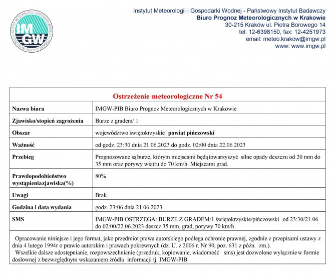 ostrzezenie54_2023.jpg