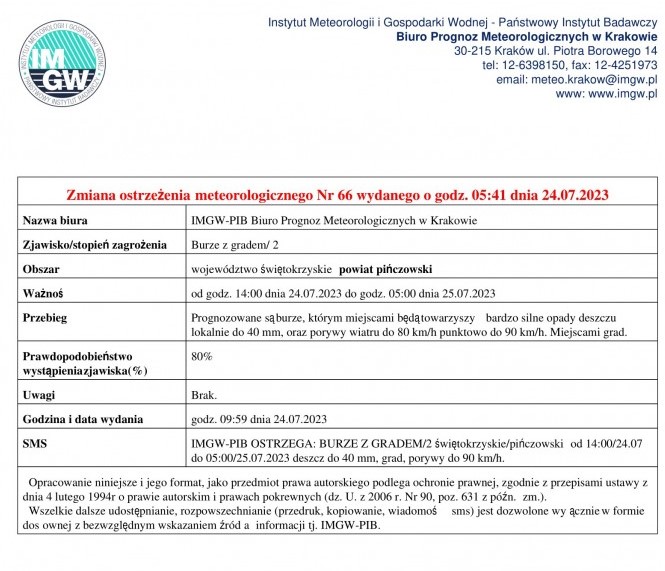 zmiana_ostrzezenie66_2023.jpg