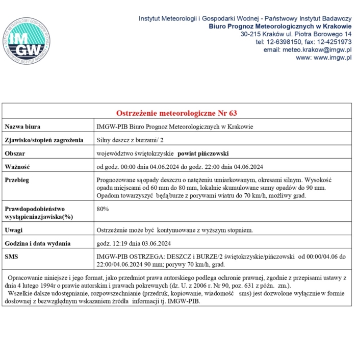 ostrzezenie63_2024.jpg